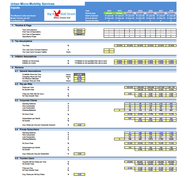 Urban Micro-Mobility Services Financial Model (10+ Yrs. DCF and Valuation)
