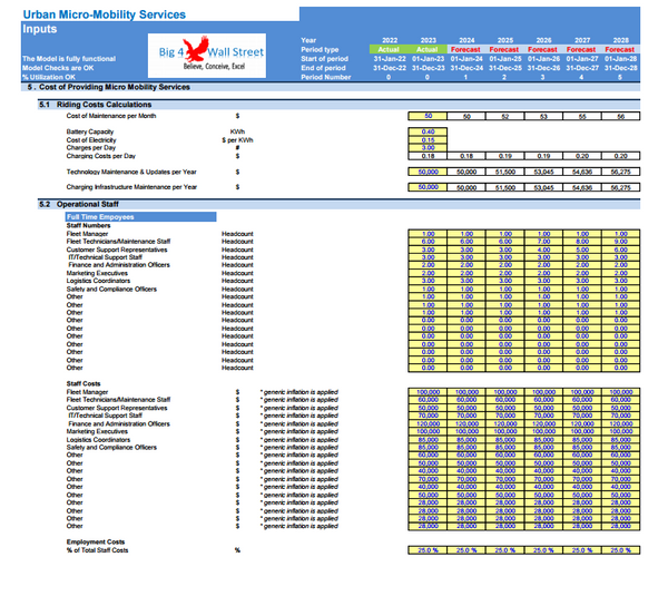 Urban Micro-Mobility Services Financial Model (10+ Yrs. DCF and Valuation)