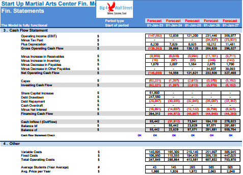 Start Up Martial Arts Center Financial Model