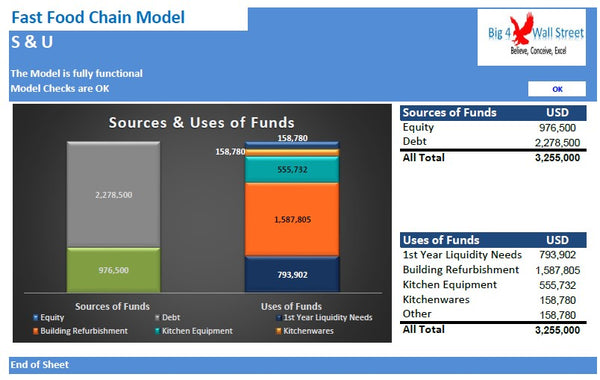Fast Food Chain Financial Model