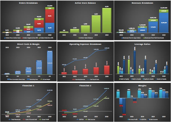 Mobile App Financial Model
