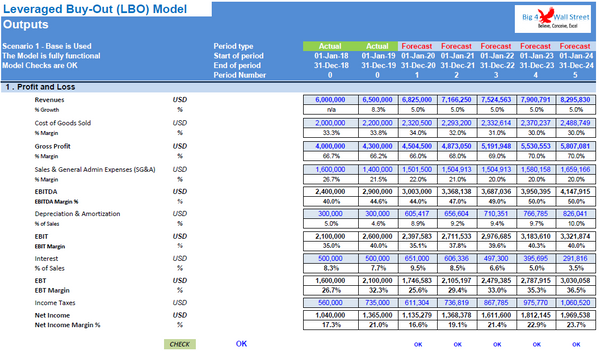 Leveraged Buyout (LBO) Model