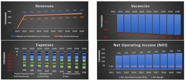 Construction / Development Financial Model