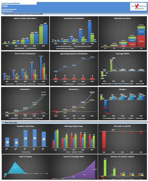 SaaS Financial Model