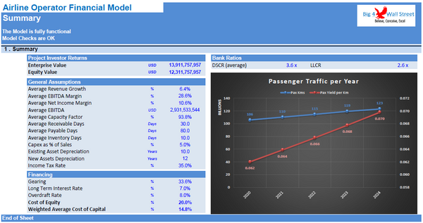 Airline Operator Financial Model