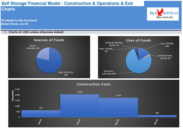 Self Storage Financial Model (Construction, Operations & Exit)