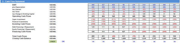 Operating Company Financial Model