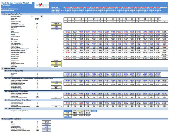 Start Up Bar Financial Model