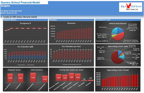 Nursery School Financial Model