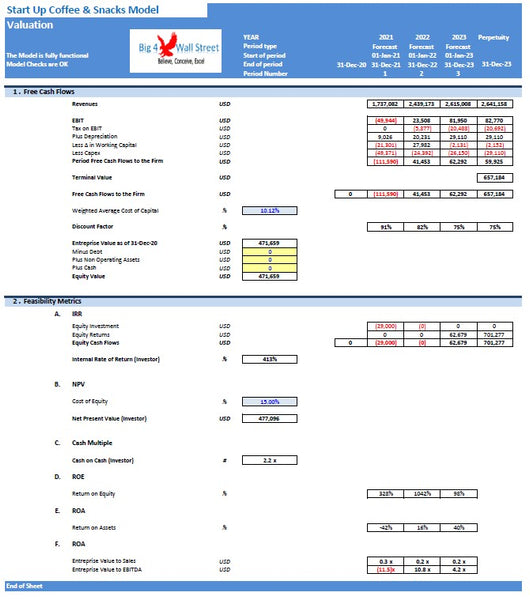 Coffee and Snack Financial Model