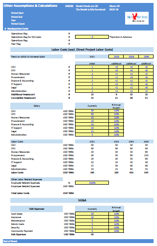 Waste to Energy / Biogas Project Finance Model