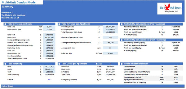 Multi - Unit Condos Model