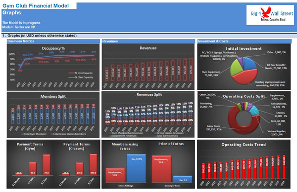 Gym / Fitness Club Financial Model
