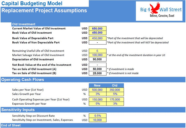 Capital Budgeting Model