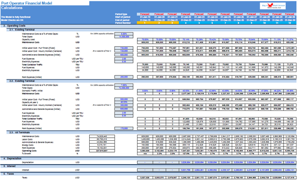 Port Operator Financial Model
