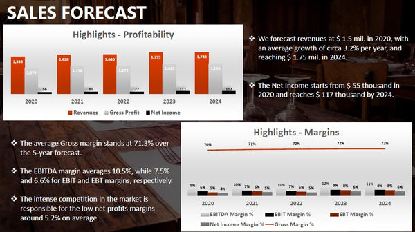 Restaurant Financial & Business Plan