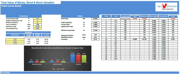 Time Value of Money, Bond & Stock Valuation