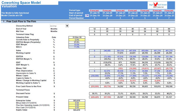 Co-Working Space Financial Model
