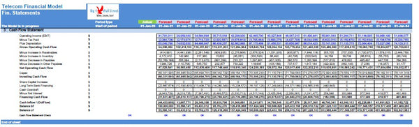 Telecoms Financial Model