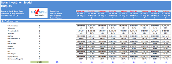 Investment in an Operating Solar (PV) Power Plant