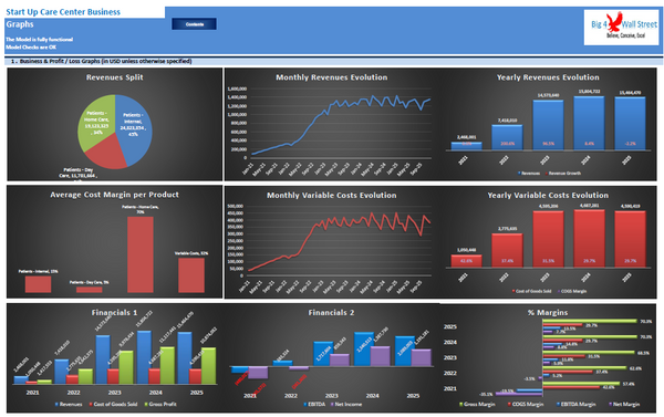 Care Center Financial Model