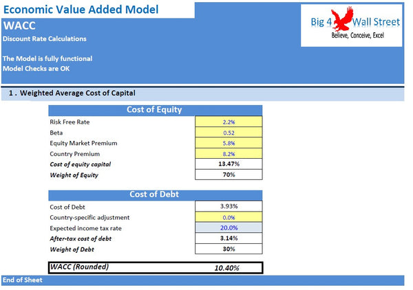 Economic Value Added Model