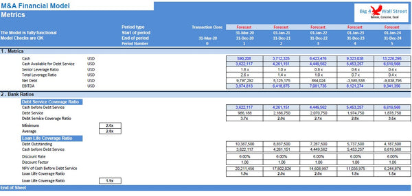 Merger & Acquisition Model