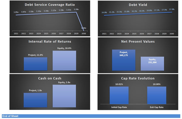 Multi Family Residential Model