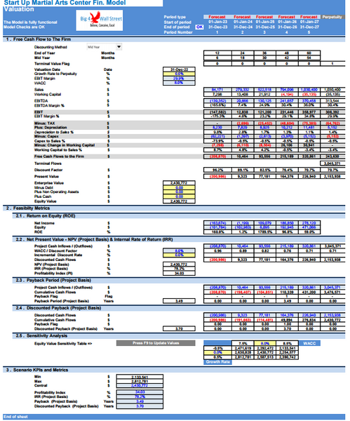 Start Up Martial Arts Center Financial Model