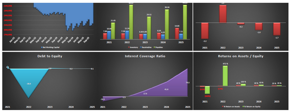 Care Center Financial Model