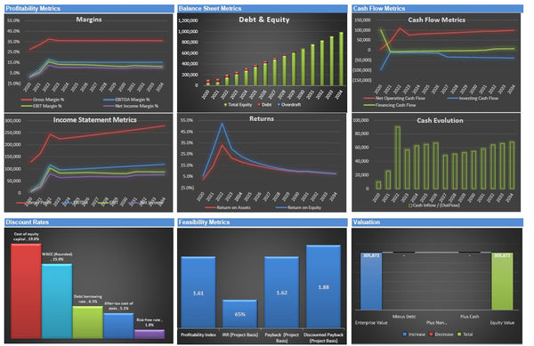 Food Truck Financial Model