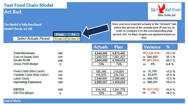 Fast Food Chain Financial Model