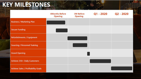 Restaurant Financial & Business Plan