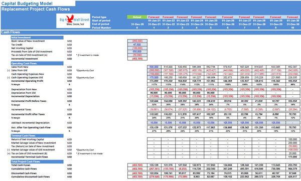 Capital Budgeting Model