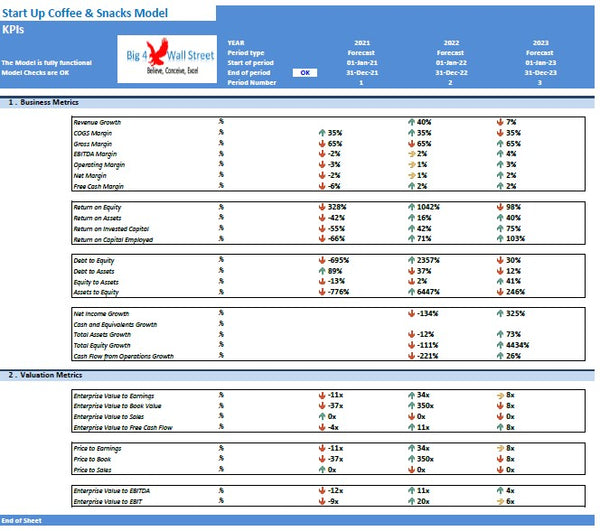 Coffee and Snack Financial Model