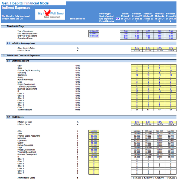 General Hospital Financial Model