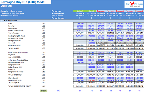 Leveraged Buyout (LBO) Model