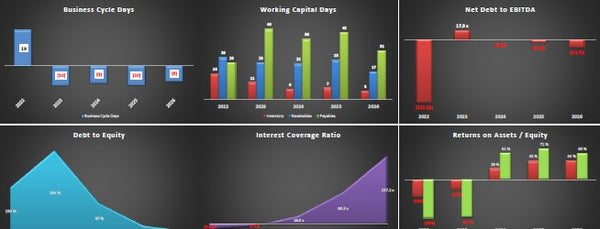 Mobile App Financial Model