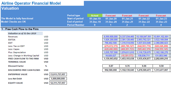 Airline Operator Financial Model