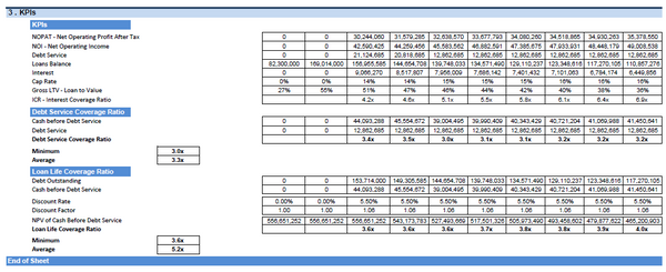 Shopping Mall Financial Model