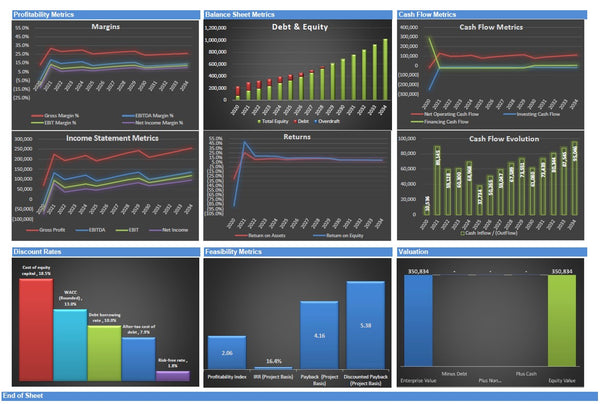 Gym / Fitness Club Financial Model