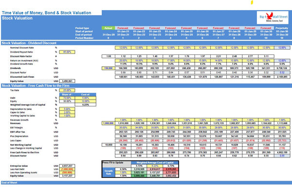 Time Value of Money, Bond & Stock Valuation