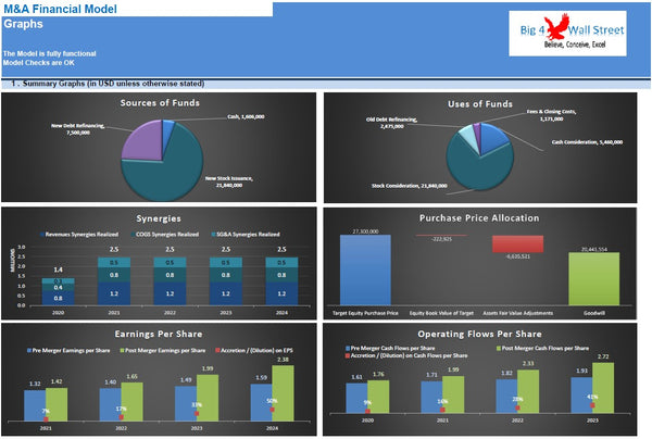 Merger & Acquisition Model