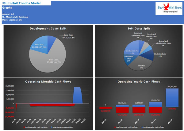 Multi - Unit Condos Model