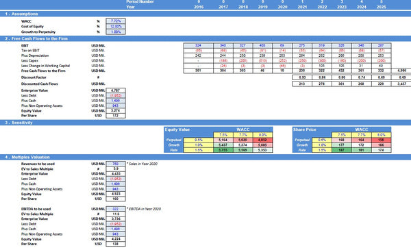 Operating Company Financial Model