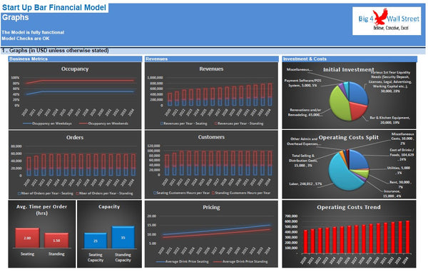 Start Up Bar Financial Model