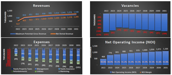 Self Storage Financial Model (Buy Upgrade Operate Exit)