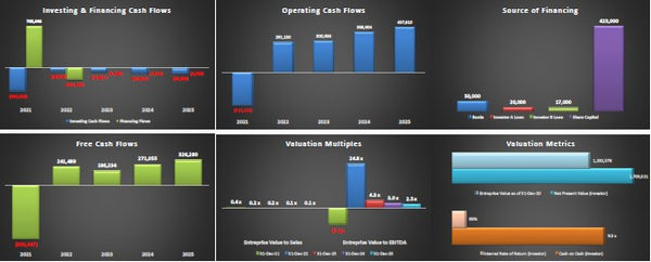 Online Marketplace Model
