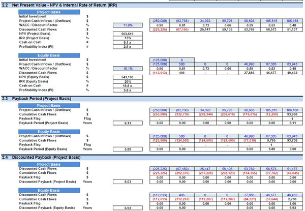 Co-Working Space Financial Model