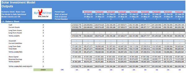 Investment in an Operating Solar (PV) Power Plant
